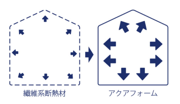 アクア発砲
