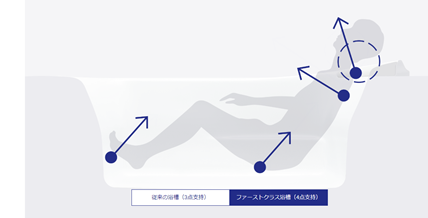 ファーストクラス浴槽