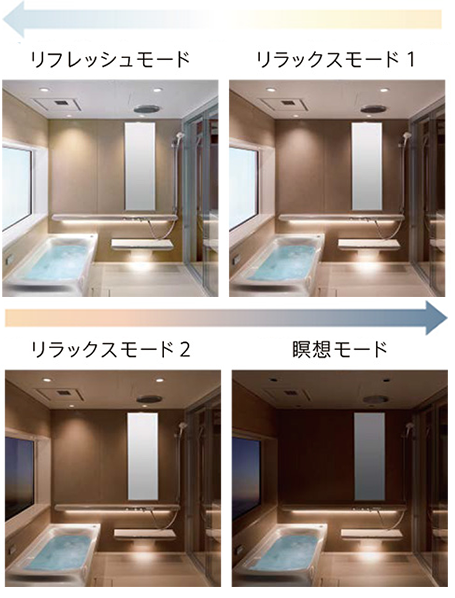 調光調色システム