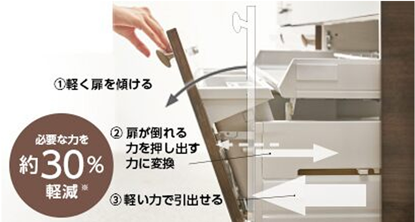 軽いタッチで開けられる