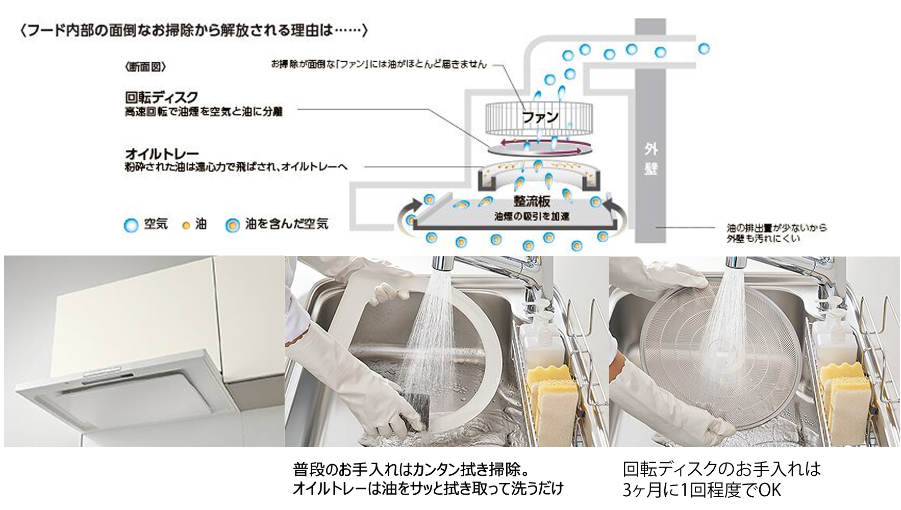 お掃除簡単フード